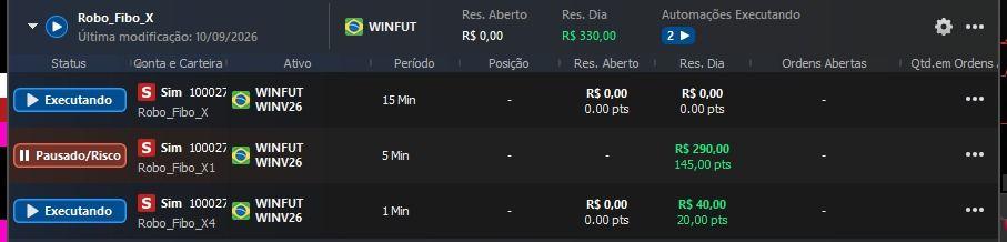 ROBÔ FIBO X — mídia em imagem